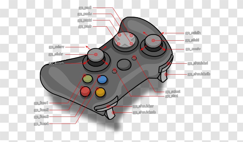 Joystick XBox Accessory GameMaker: Studio PlayStation Game Controllers - Gamepad - Option Button Transparent PNG