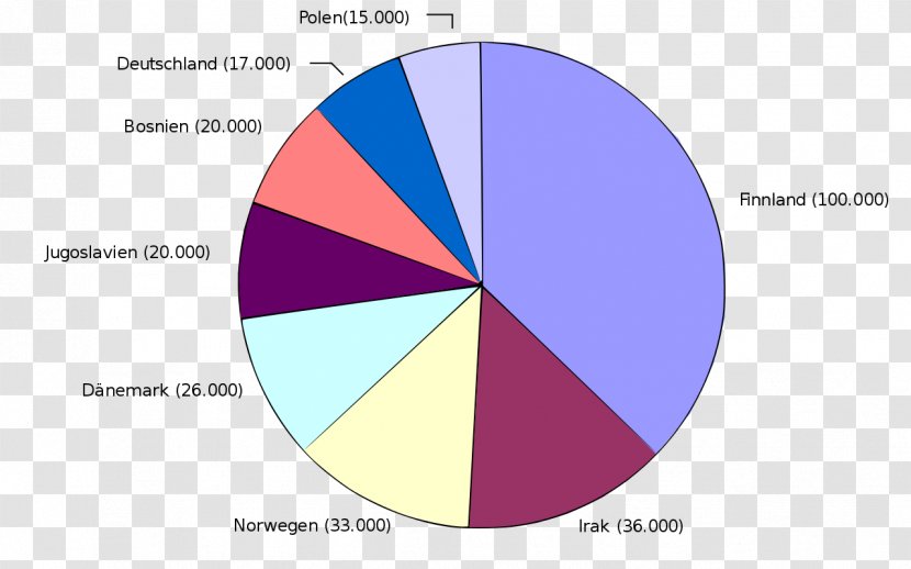 Brand Diagram Circle Transparent PNG