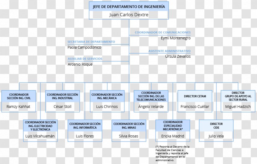 Organizational Chart Mining Engineering Industrial - Grams Transparent PNG
