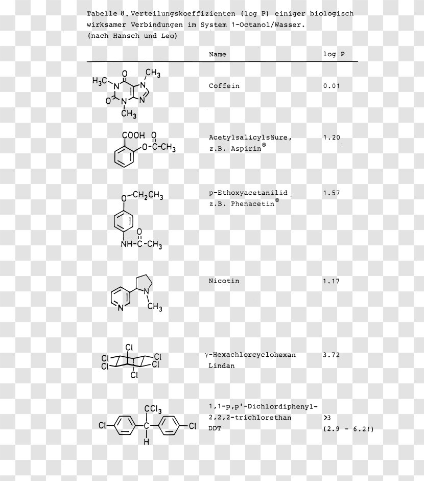 Reinforcement Learning: An Introduction Mathematics Organic Chemistry English Tamil Nadu Public Service Commission - Silhouette Transparent PNG