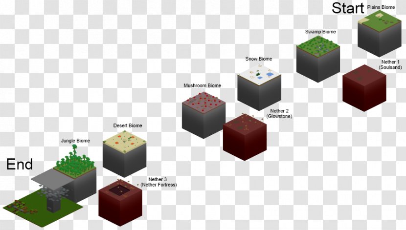 Minecraft Any Way You Want It Anyway Crying Over Mod - Floating Island Transparent PNG