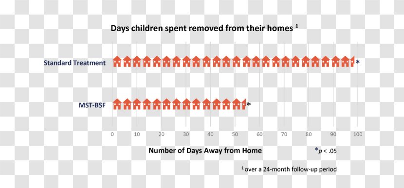 Line Document Angle Point Brand - Child Abuse Transparent PNG