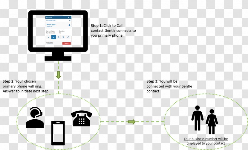 Product Design Logo Organization Brand - Text - Make Phone Call Transparent PNG