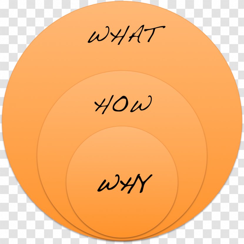 Start With Why Marketing Thesis Statement Business - Master S Degree - Gold Circle Transparent PNG