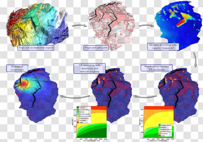 Reservoir Simulation Geology Modeling Computer - Continental Pillars Transparent PNG