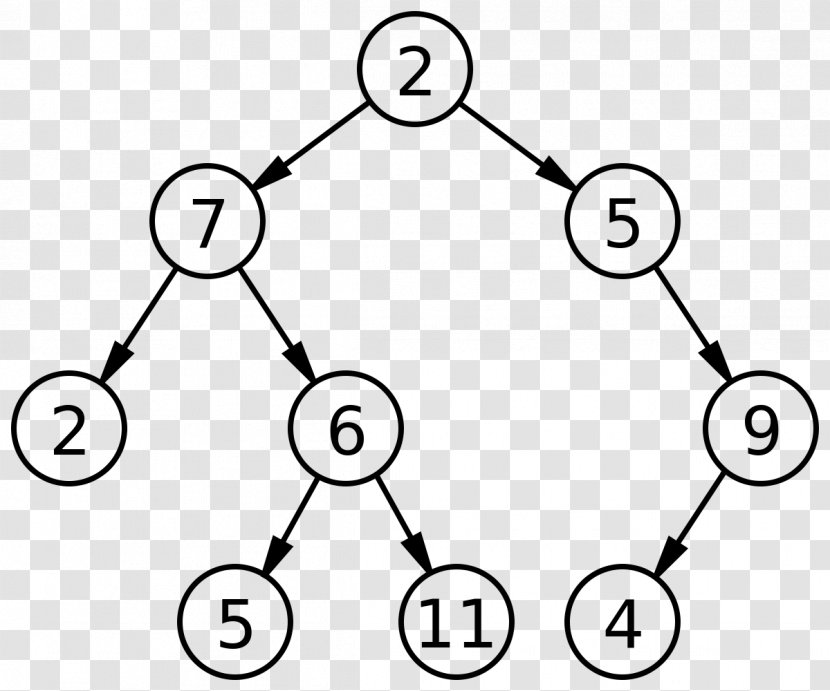 Binary Tree Search Traversal Algorithm Transparent PNG