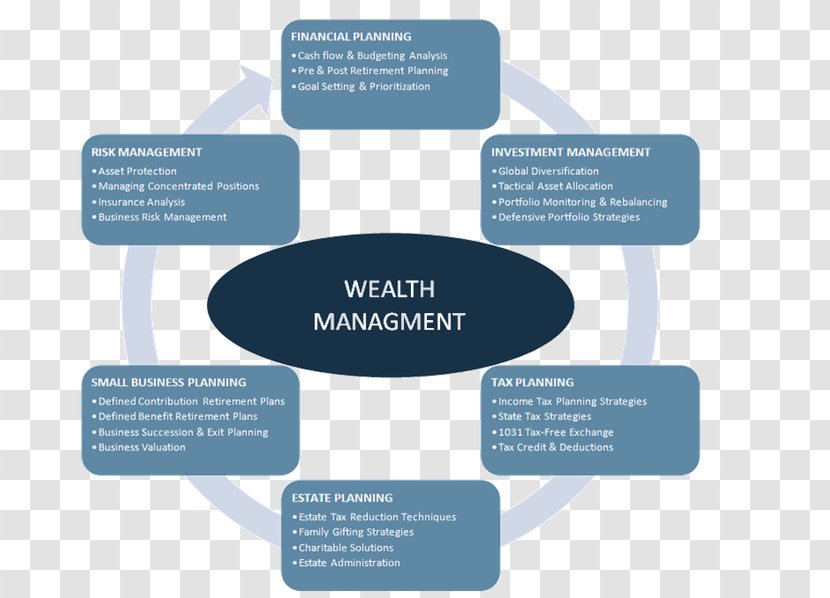 Wealth Management Finance Investment Financial Plan - Business Transparent PNG