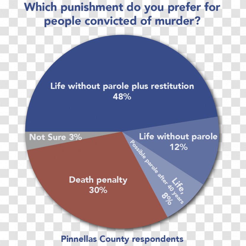 Capital Punishment Death Row Penalty Information Center Clip Art - Public Opinion Transparent PNG