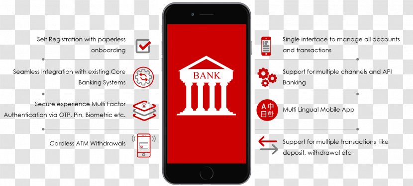 Smartphone Online Banking Software Core - Logo Transparent PNG