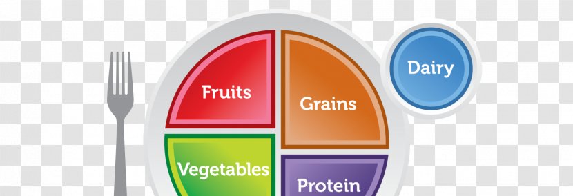 ChooseMyPlate Food Group Nutrition - Pyramid - Healthy Plate Transparent PNG