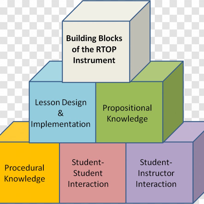 Diagram Presentation Material - Building Blocks Transparent PNG