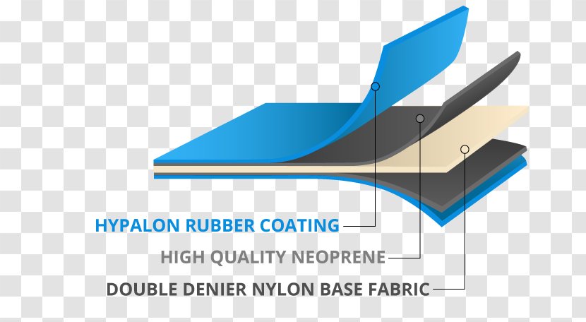 Hyside Inflatables Hypalon Neoprene Nylon Textile - Technology - Layered Material Transparent PNG