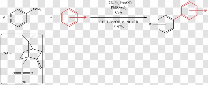 Allergic Contact Dermatitis: The Molecular Basis Sensitization Hapten - Dermatitis - White Transparent PNG