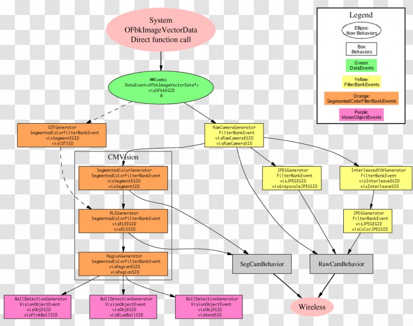 Diagram Information Flowchart - Map - Particle Transparent PNG