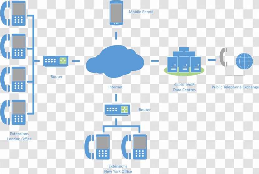 Business Telephone System Works 8 Exchange VoIP Phone - Microsoft Azure Transparent PNG