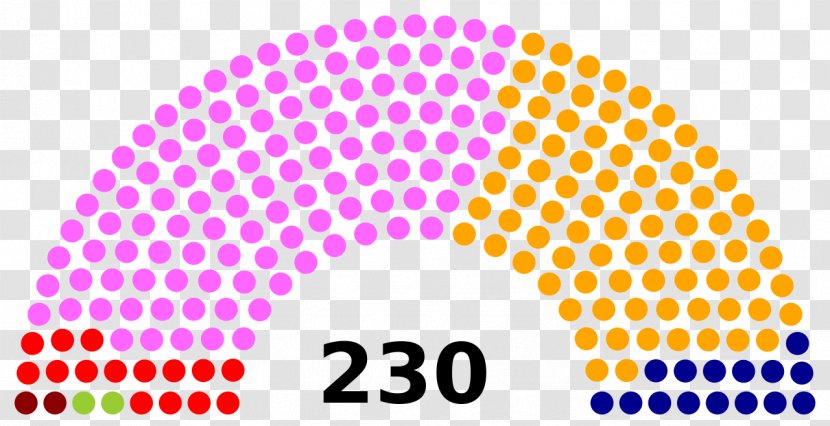 Hellenic Parliament Venezuelan Constitutional Assembly Election, 2017 1999 Constituent National - Federal - 1999* Transparent PNG