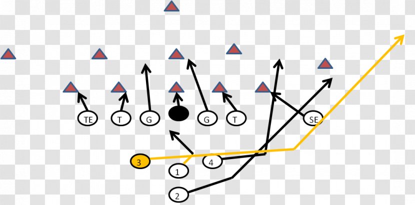 Wishbone Formation Sweep American Football Plays - Blocking Transparent PNG