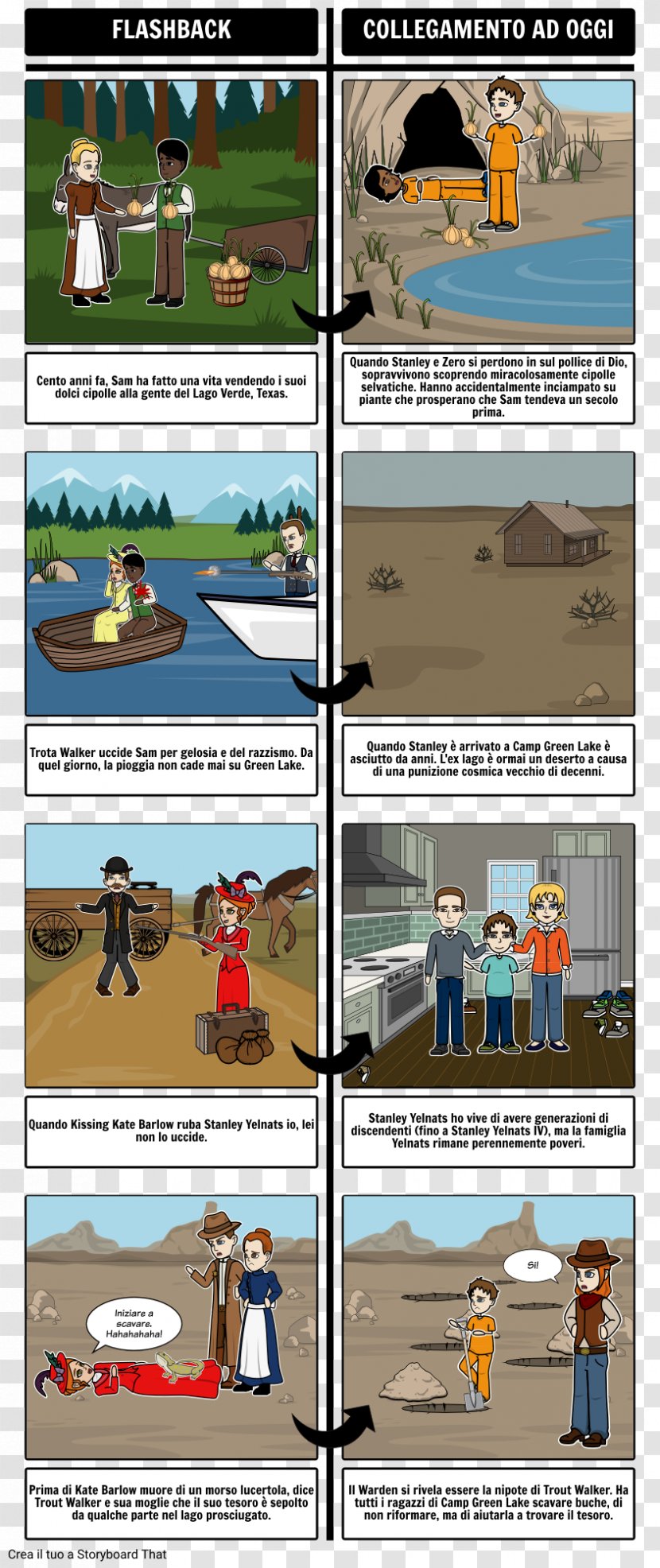 Holes Comics Narrative Storyboard Short Story - Flashback Transparent PNG