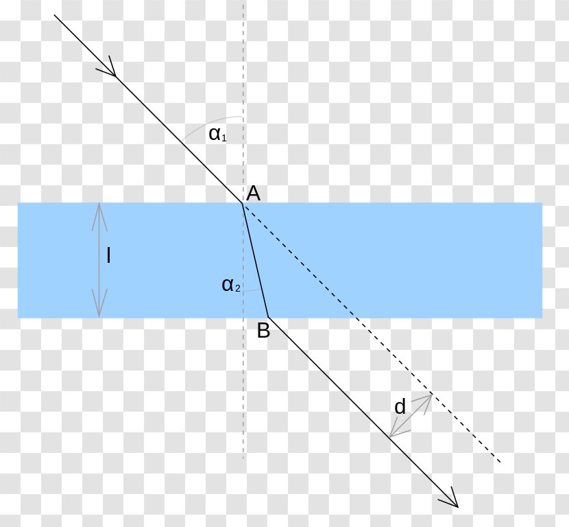 Refraction Light Planplatte Optics Interface - Wikiwand Transparent PNG