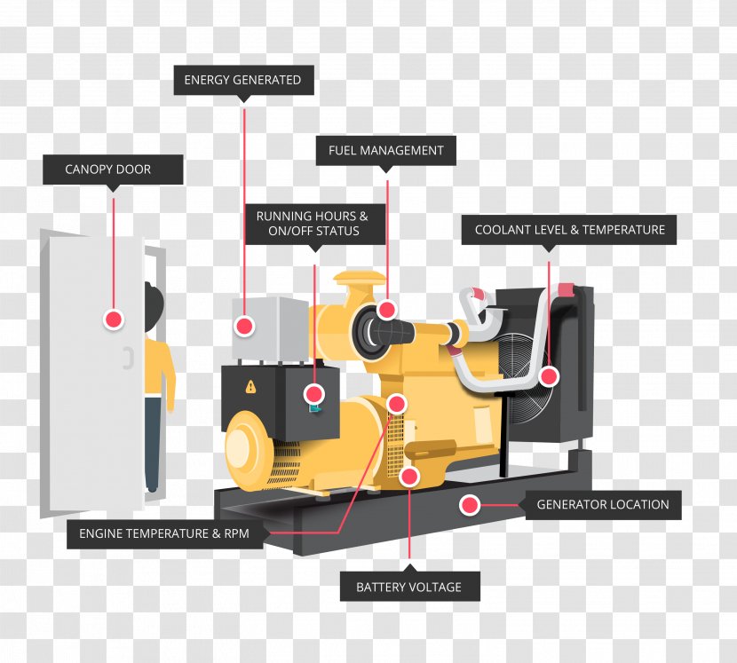 Diesel Generator Electric Fuel System Standby - Energy Management Transparent PNG