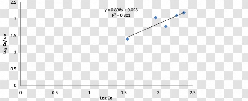 Document Line Angle Point Brand - Parallel - Sandy Soil Transparent PNG