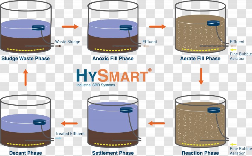 Sequencing Batch Reactor Chemical Activated Sludge Aeration - Water - Industrial Waste Transparent PNG