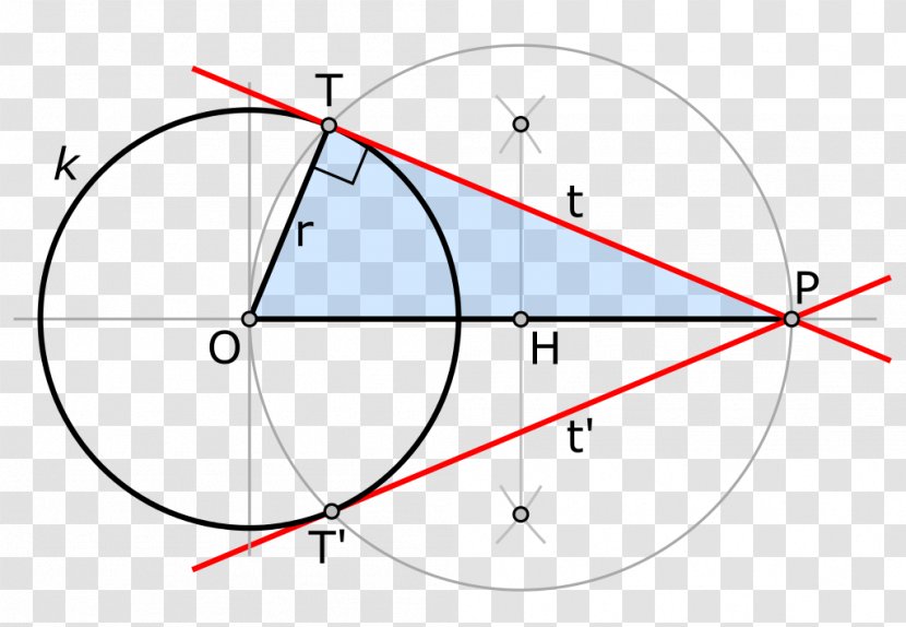 Thales's Theorem Circle Point Tangent - Triangle Transparent PNG