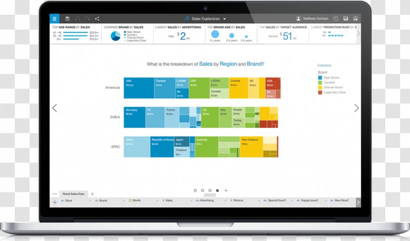 Watson IBM Predictive Analytics Computer Software - Technology - Ibm Transparent PNG