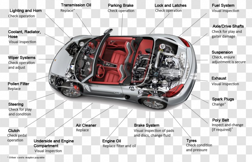 Porsche Boxster/Cayman Cayman Car 911 - 986 Boxster - Effect Chart Of Dental Restoration Transparent PNG