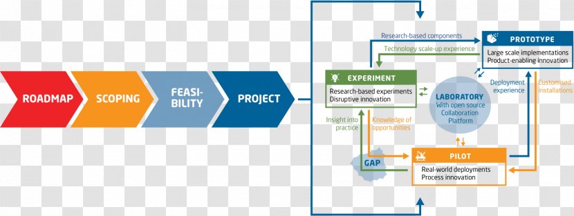 Project Plan Research Innovation - Proposal - Design Transparent PNG