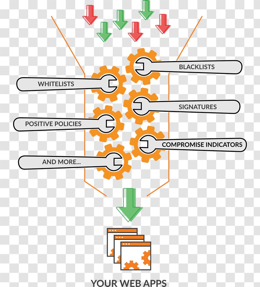 Google Cloud Platform Computing Security Microsoft Azure Web Application Firewall - Text Transparent PNG