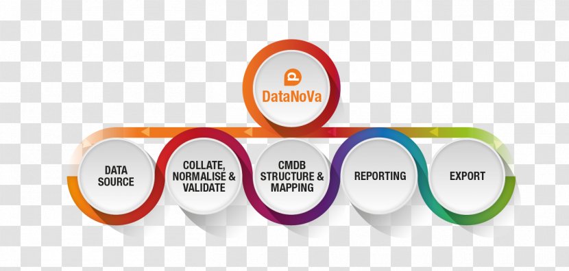 Configuration Management Database IT Service ITIL Organization Information Technology - Data - V3 Framework Diagram Transparent PNG