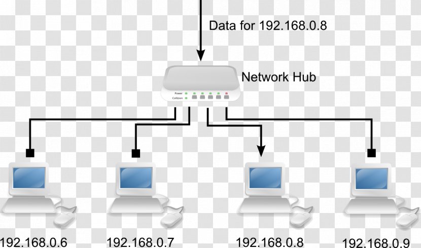 Network Switch Computer Diagram Ethernet Hub Wiring Transparent PNG