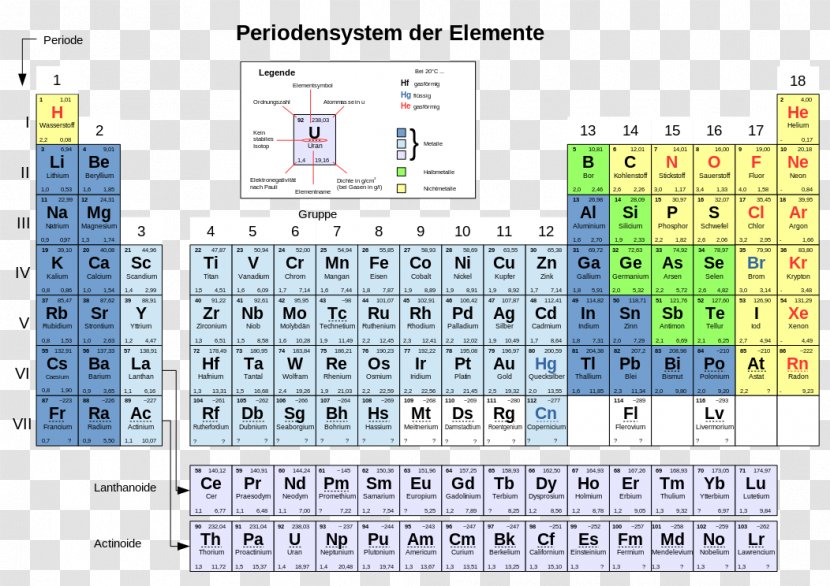 Periodic Table Chemical Element Atomic Number Chemistry - Symbol Transparent PNG