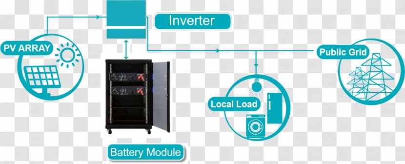 Power Inverters Lithium Iron Phosphate Battery Lithium-ion - Management System - Fox No Buckle Diagram Transparent PNG