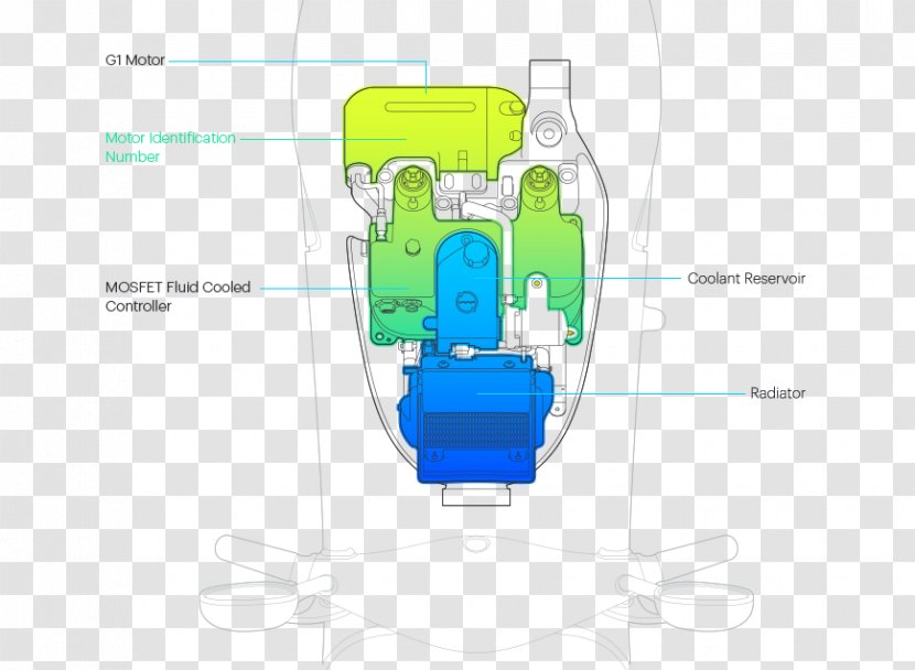 Gogoro Smartscooter Motorcycle Technology Driving Transparent PNG