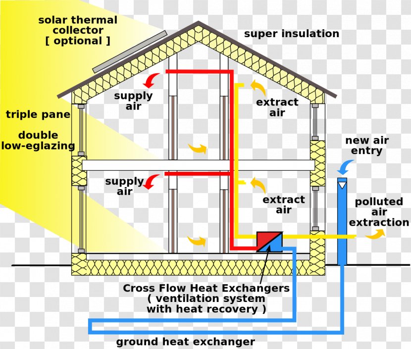 Passive House Zero-energy Building Efficient Energy Use - Material Transparent PNG