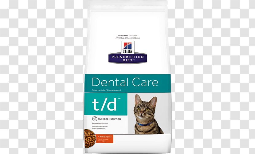 Cat Food Dog Hill's Pet Nutrition Science Diet - Dental Care Transparent PNG