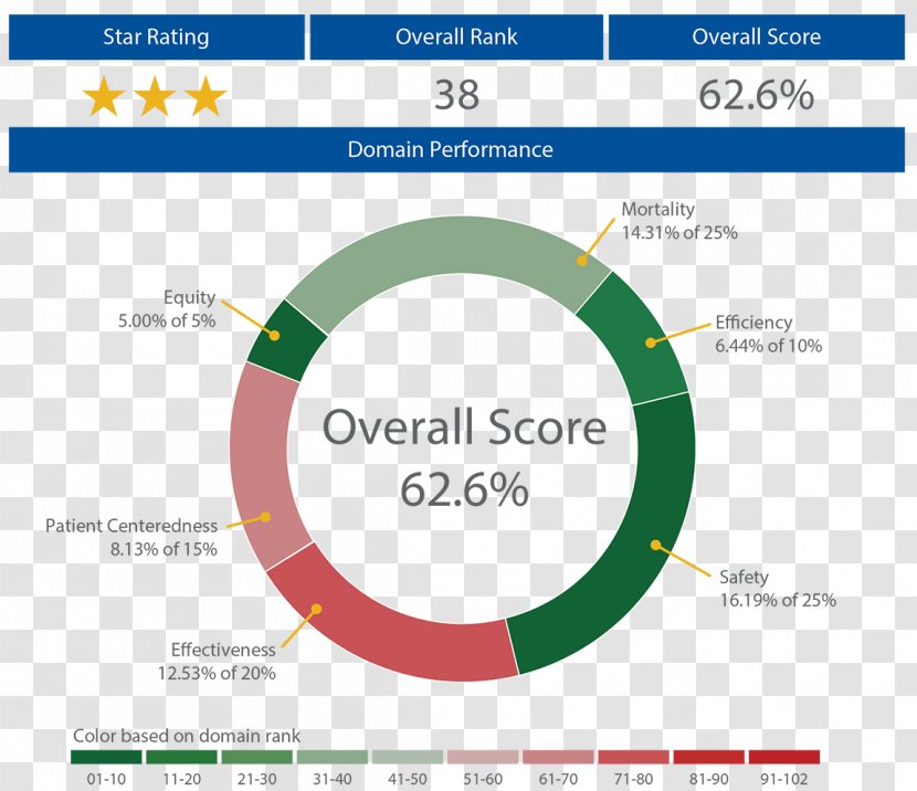 Web Page Organization Line Brand - Online Advertising - Annual Reports Transparent PNG