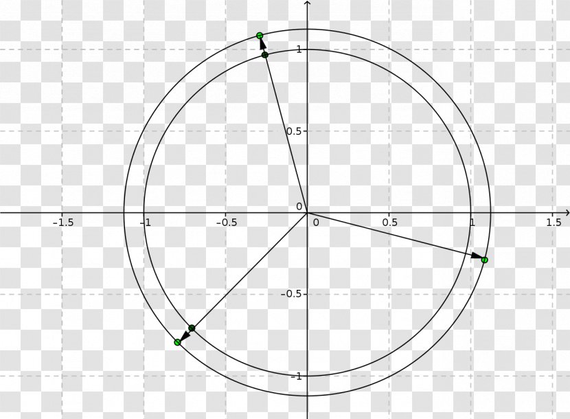 Circle Drawing Point - Mathematical Equation Transparent PNG