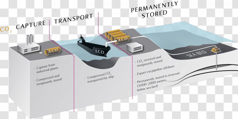 Equinor Stavanger Carbon Capture And Storage Sleipner Gas Field Mongstad - Energy Transparent PNG