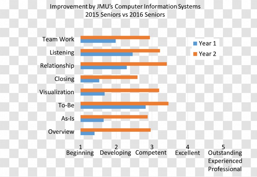 Document Web Analytics Line Organization Angle - Text Transparent PNG