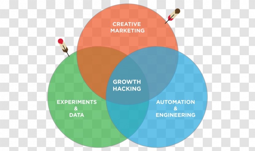 Growth Hacking Marketing Innovation DEF CON Startup Company - Brand Transparent PNG