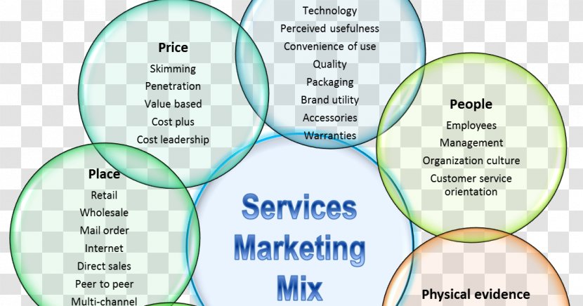 Digital Marketing Mix Plan Services - Organization Transparent PNG