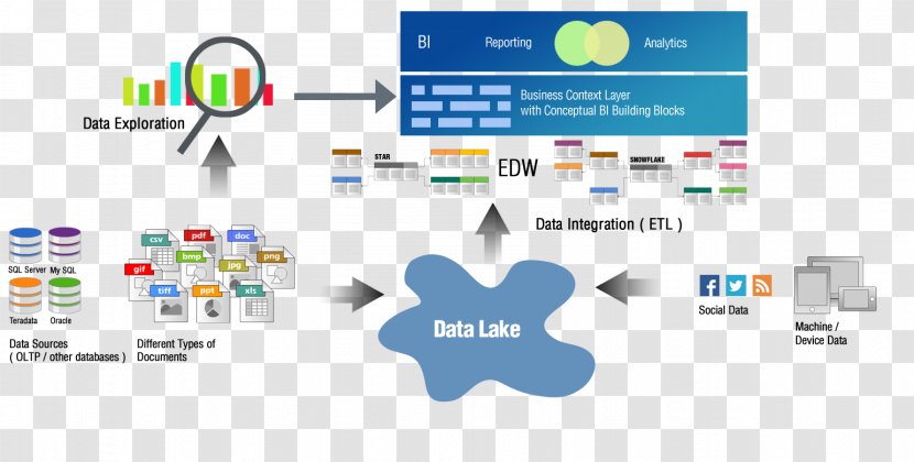 Organization Business Intelligence Data Information Graphic Design - Diagram Transparent PNG