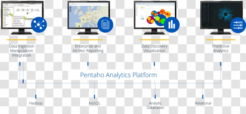 Big Data Pentaho Analysis Business Intelligence Software - Text - Mks Analytics Solutions Transparent PNG