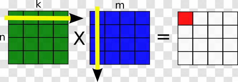 Matrix Multiplication Algorithm Array Data Structure - Linear Algebra - Mathematics Transparent PNG