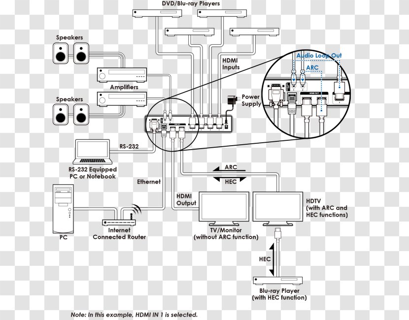 Wiring Diagram HDMI Schematic S/PDIF - Electronic Circuit - Technology Arc Transparent PNG