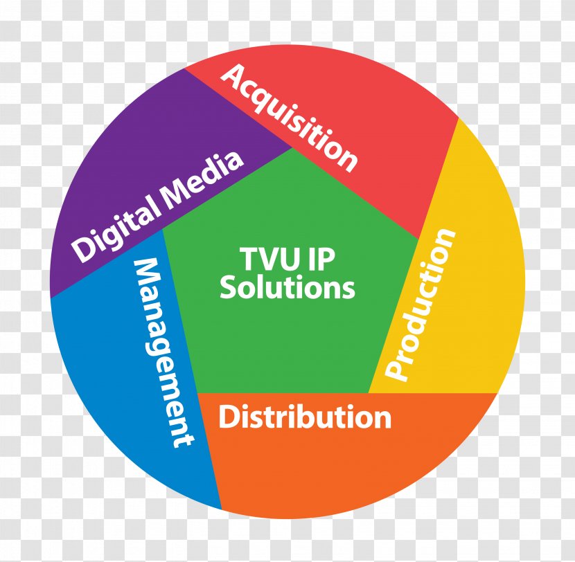 TVU Networks IP Address Management Computer Network Logo - Text - Ip Camera Transparent PNG