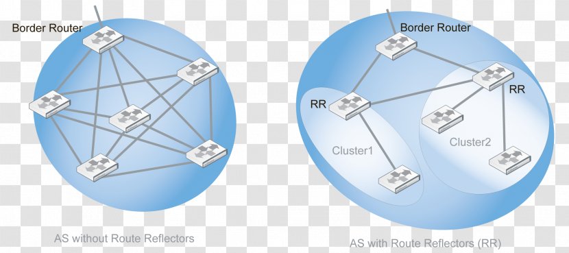 Border Gateway Protocol Route Reflector Autonomous System Classless Inter-Domain Routing - Isis - Reflectors Transparent PNG